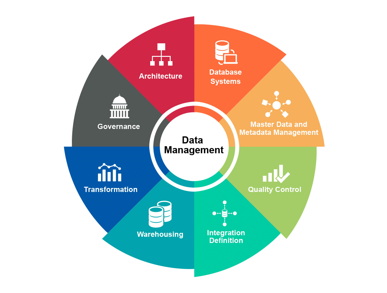 Preparing metadata. Data Management. Управление данными. Управление данными data Governance. Менеджмент.